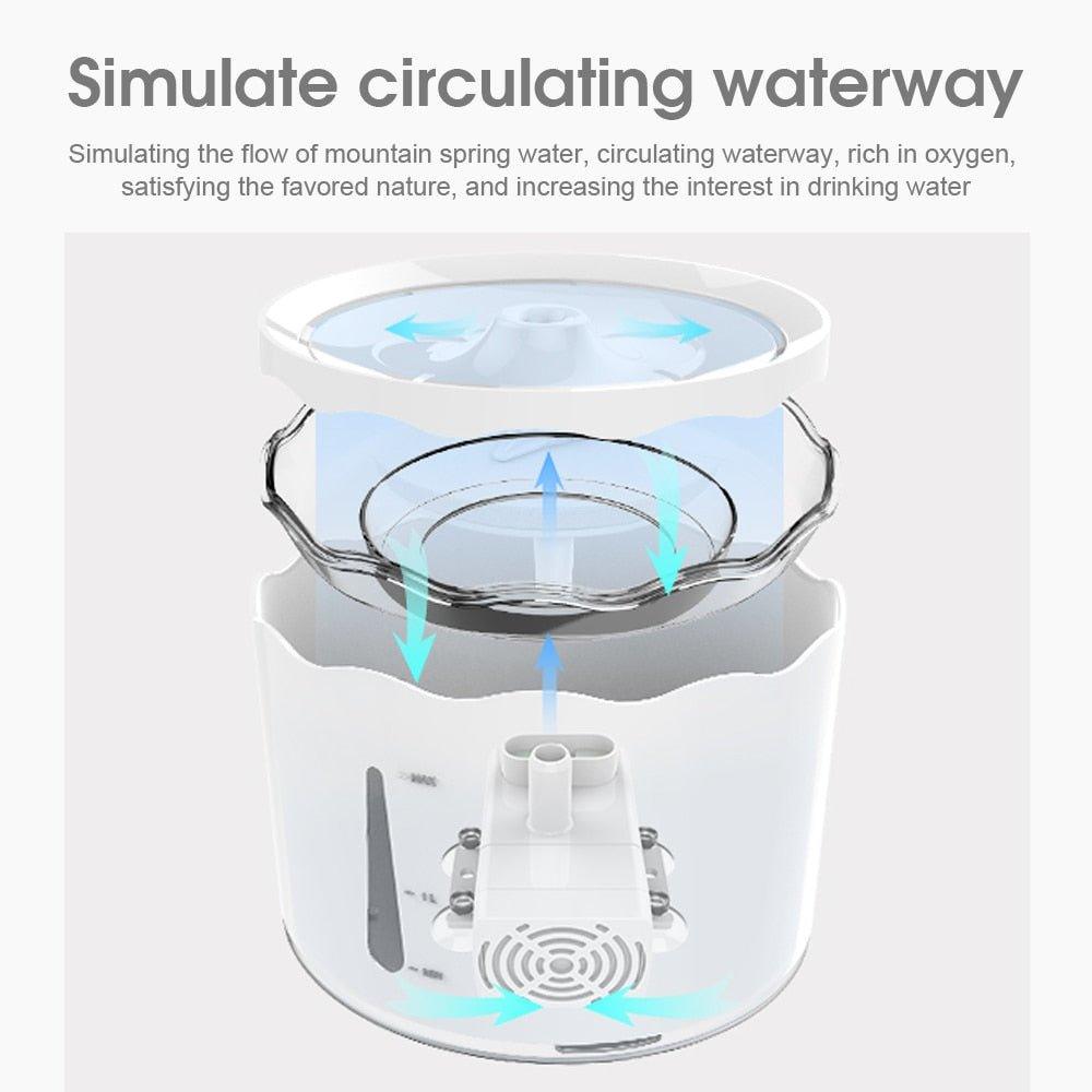 Smart Dog Cat Water Dispenser Pet Drinking Feeder - Pampered Pets